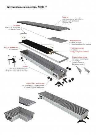 Конвектор ASKON внутрипольный водяной КВП 65/250/3700 АСКОН без вентилятора (с решеткой)