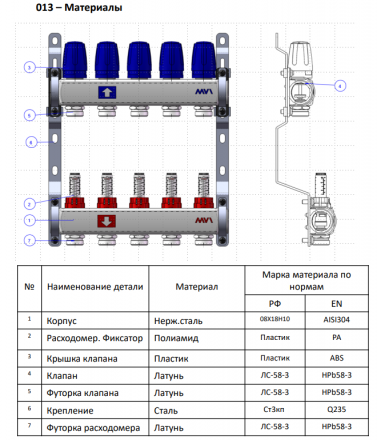 Коллекторная группа MVI из нержавеющей стали в сборе с расходомерами, 10 вых. MS.510.06 вид 2