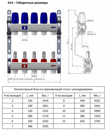 Коллекторная группа MVI из нержавеющей стали в сборе с расходомерами, 10 вых. MS.510.06 вид 3