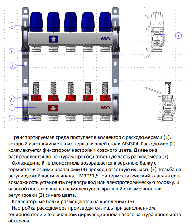 Коллекторная группа MVI из нержавеющей стали в сборе с расходомерами, 11 вых. MS.511.06 вид 2