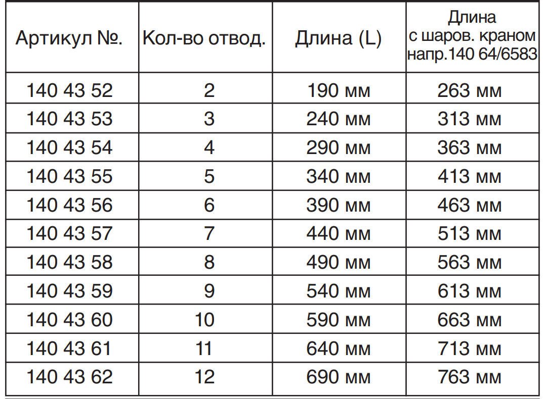 Гребенка Oventrop "Multidis SF" 1" для радиаторного отопления с ротаметрами на 2 контура, из нерж.стали 1404352 вид 2