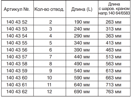 Гребенка Oventrop "Multidis SF" 1" для радиаторного отопления с ротаметрами на 4 контура, из нерж.стали 1404354 вид 1